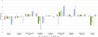 The use of multilevel emotion regulation strategies in the context of critical public events: the more the better?